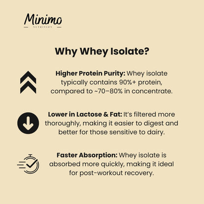 Vanilla Whey Isolate Protein Powder, 1.51 lbs